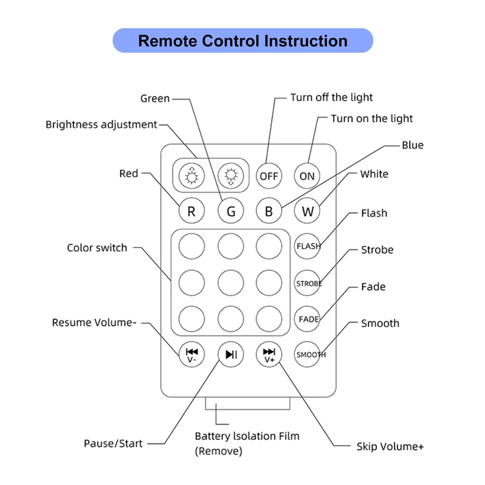 A C85-265V 15W RGB Smart BT Connected LED Lamp