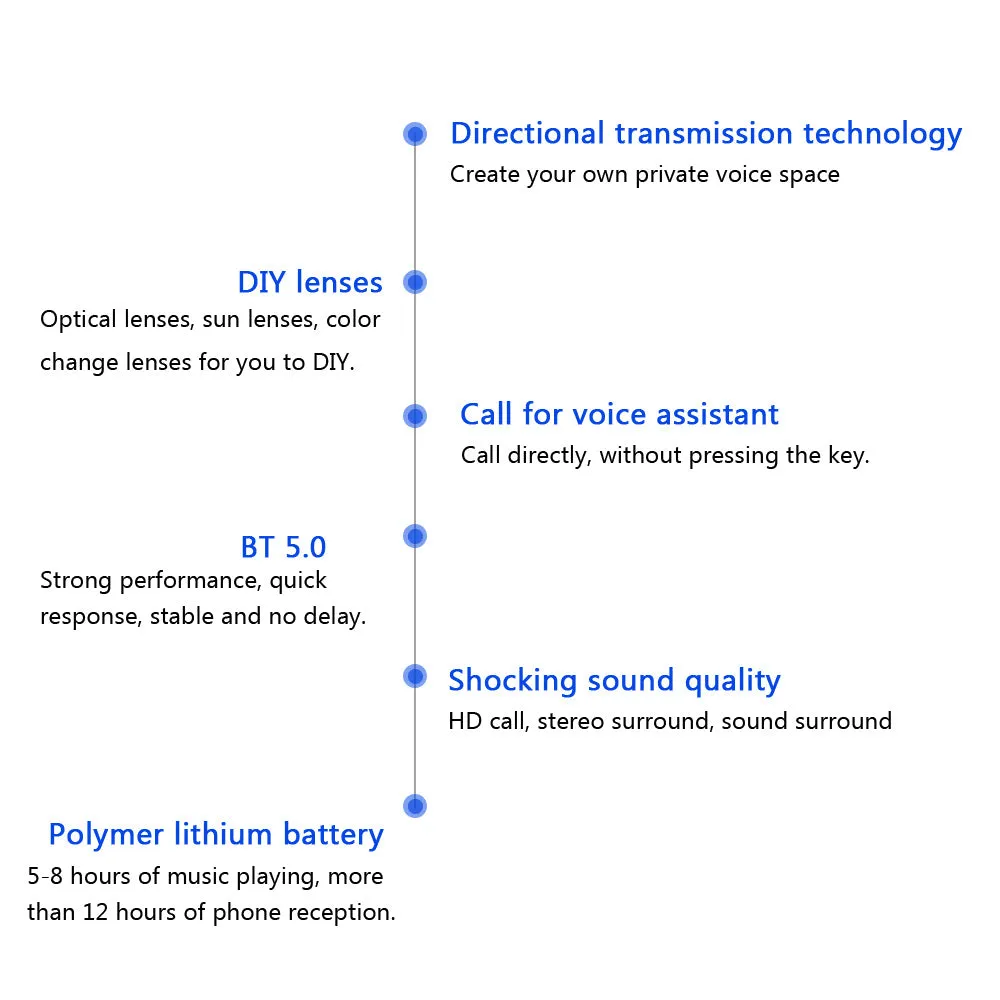 a2 Frames Smart Wireless Bluetooth 5.0 Headset